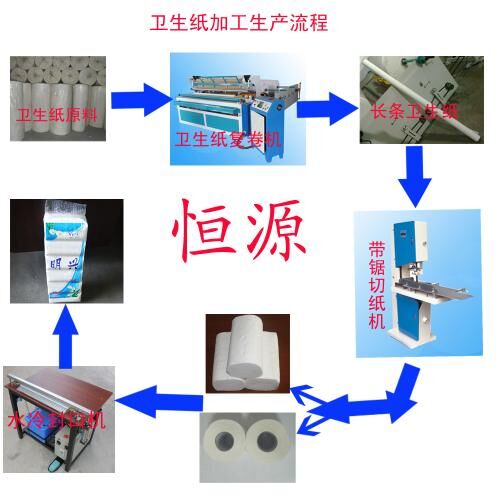 衛生紙加工流程3.jpg 衛生紙加工流程3.jpg