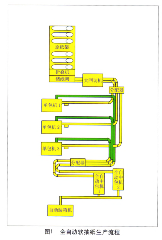 全自動軟抽紙生產流程圖.png 全自動軟抽紙生產流程圖.png