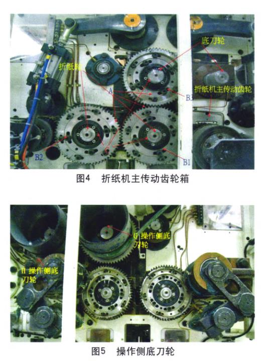 折紙機主傳動齒輪箱.jpg 折紙機主傳動齒輪箱.jpg